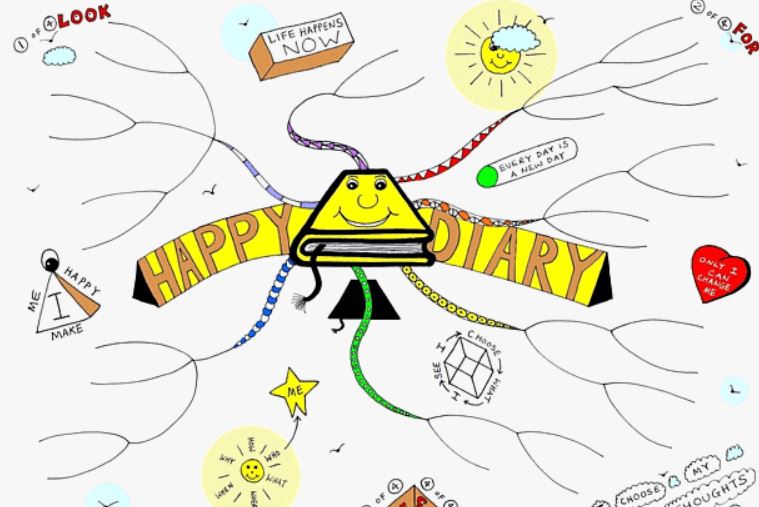 Diary as a Mind Map